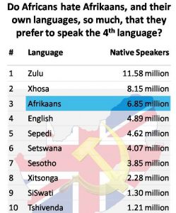 SA Constitutional Court Declares UNISA Language Policy Unconstitutional after Five Year Long Court Case!